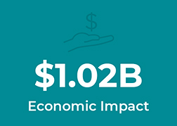 economic impact