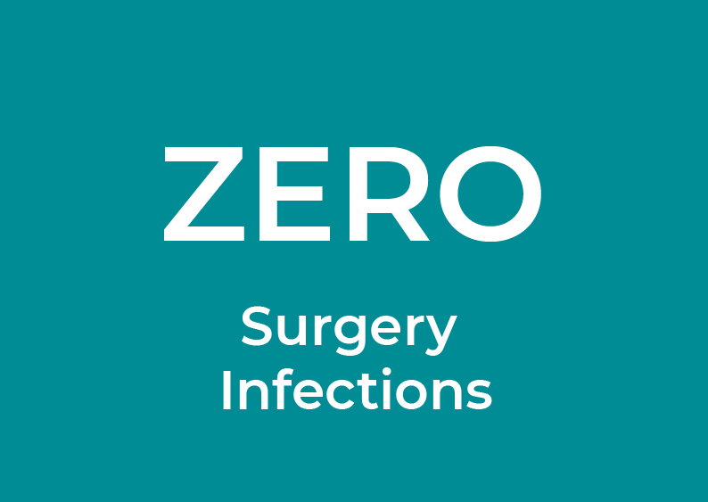 Zero Infections for Weight Loss Surgery
